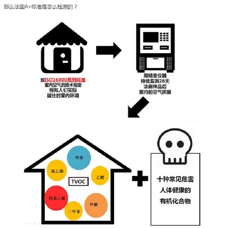 CIELOBLU | 有法國(guó)A+認(rèn)證的家，更安心！(圖6)